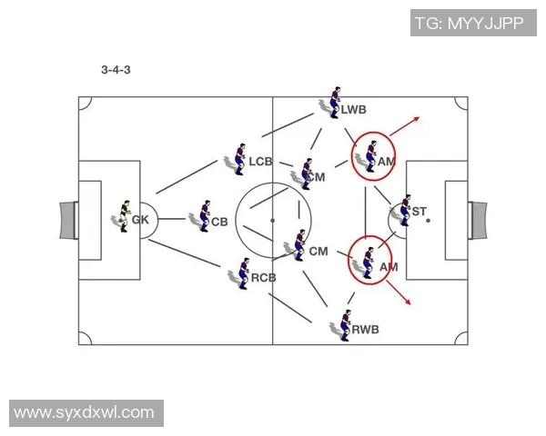 足球外籍球员参赛规则详解与图示解析